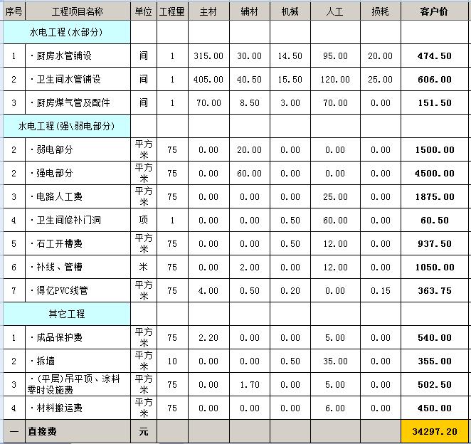 毛坯房裝修多少錢？毛坯房裝修預(yù)算明細(xì)表