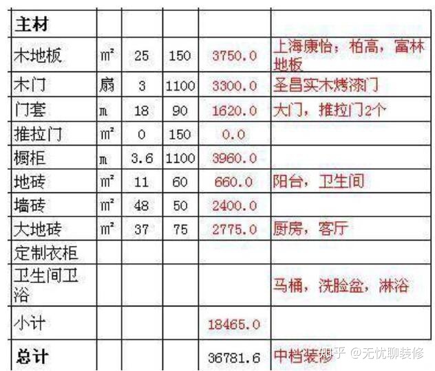 裝修 設(shè)計 價格_超市設(shè)計平面圖欣賞 土巴兔裝修效果圖_裝修設(shè)計價格