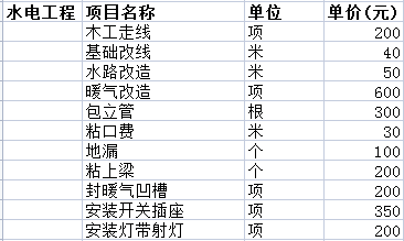 二手房裝修價(jià)格一般多少之水電費(fèi)用清單