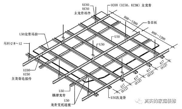 寫字樓裝修流程_史上最全的裝修寶典 圖解每步裝修流程_裝修流程