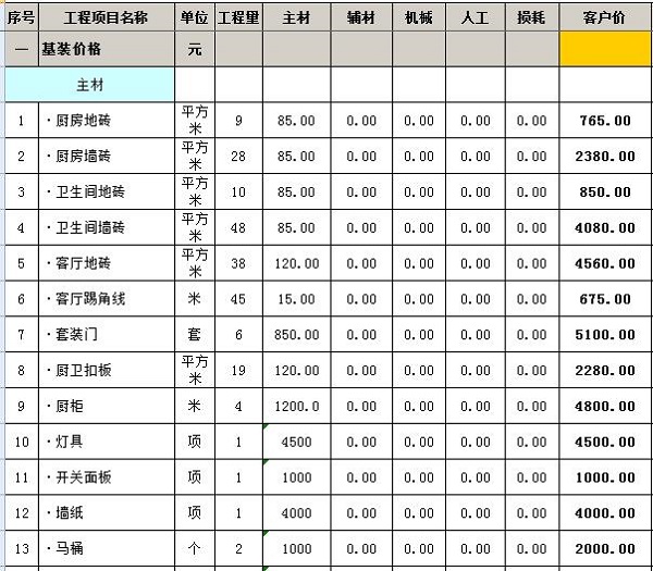 輕工輔料裝修主材清單_裝修主材清單及品牌_裝修主材清單