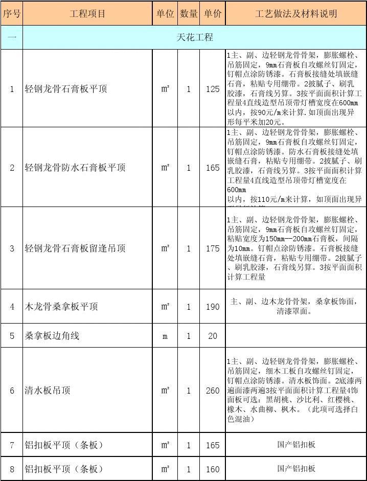 怎么選擇裝修公司_公司裝修應(yīng)該如何裝修_選擇傳統(tǒng)公司還是互聯(lián)網(wǎng)公司