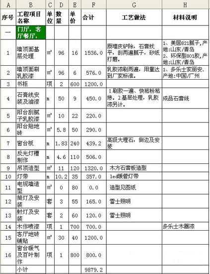 毛坯交房驗房注意事項_毛坯收房驗房_毛坯房裝修預算