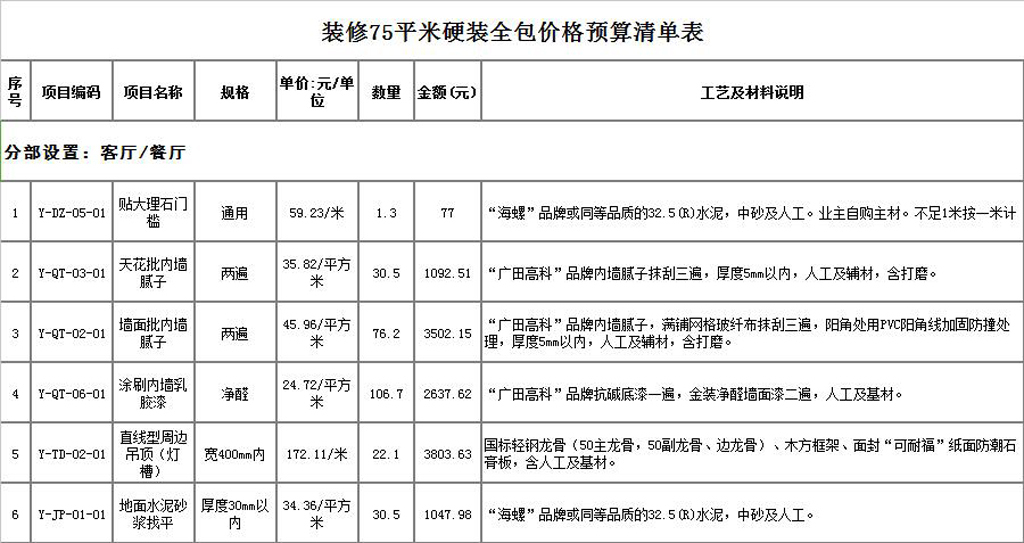 硬裝誰來做？硬裝修設(shè)計與預算怎么做？