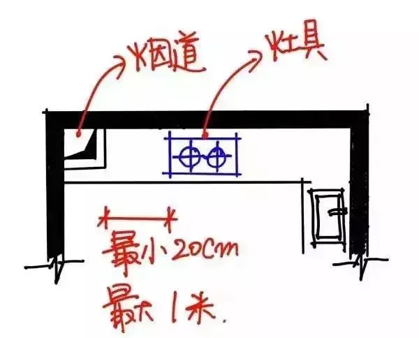 農(nóng)村廚房裝修圖片_農(nóng)村廚房裝修效果圖_廚房?jī)羲餮b修效果