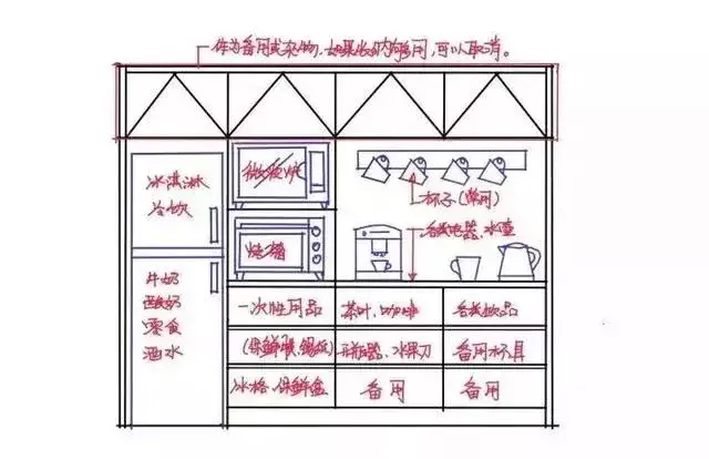 農(nóng)村廚房裝修圖片_農(nóng)村廚房裝修效果圖_廚房?jī)羲餮b修效果