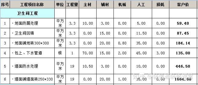 130平米裝修要多少錢_裝修130平米多少錢_130平米樓房裝修圖片大全