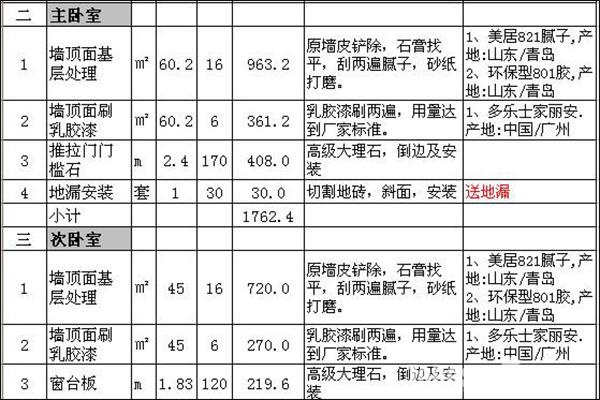 80㎡家裝預(yù)算一般多少錢 裝修費(fèi)用報(bào)價(jià)是什么