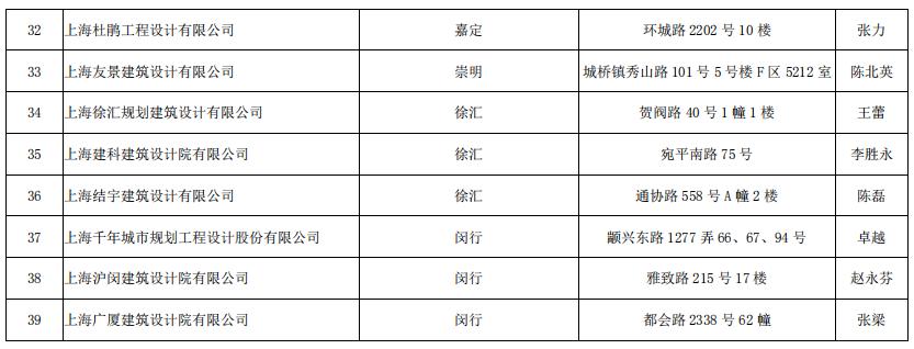 當(dāng)代萬(wàn)國(guó)城施工策劃書(shū) 精裝修_裝修施工圖_深圳施工裝修哪家好