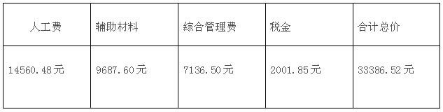 90平毛坯房簡單基礎(chǔ)裝修多少錢?(附報價清單)