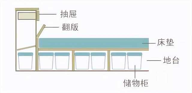 榻榻米裝修_裝修臥室榻榻米床_小戶型裝修榻榻米