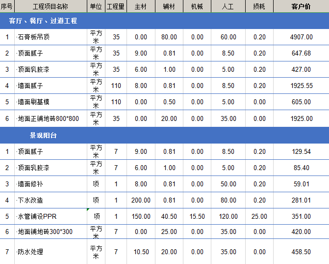 ktv裝修價(jià)格多少錢(qián)每平米?ktv裝修費(fèi)用都包括哪些？