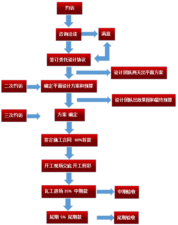 裝修公司管理軟件_淘寶網(wǎng)開店裝修管理推廣一冊通_裝修管理手冊