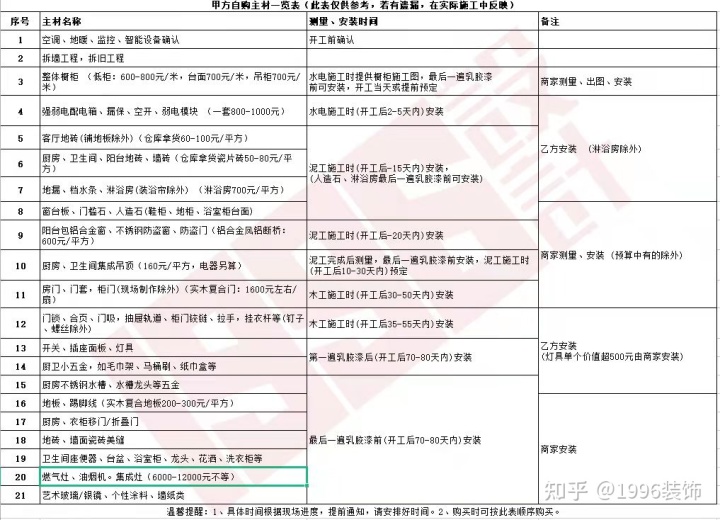 裝修入戶天花板設計_杭州裝修設計_上海大平層裝修春亭設計