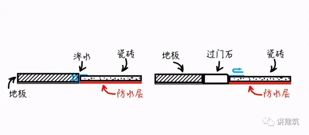 過(guò)門(mén)石裝修效果圖_黑色過(guò)門(mén)石裝修效果圖_過(guò)門(mén)石下硬幣的擺放圖