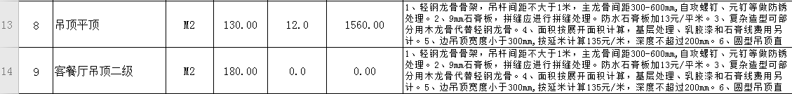 裝修很坑？從教你做一份施工預算表開始（上篇）