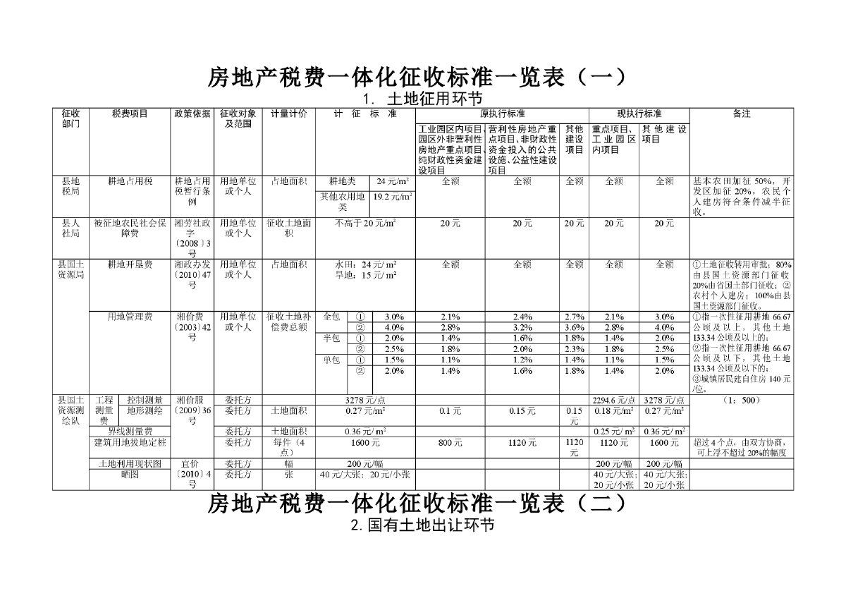 固定資產(chǎn)裝修費(fèi)用處理_費(fèi)用會(huì)計(jì)和往來(lái)會(huì)計(jì)哪個(gè)好_裝修費(fèi)用會(huì)計(jì)處理