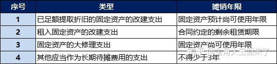 固定資產(chǎn)裝修費(fèi)用處理_費(fèi)用會(huì)計(jì)和往來(lái)會(huì)計(jì)哪個(gè)好_裝修費(fèi)用會(huì)計(jì)處理